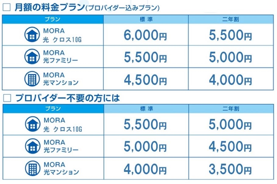 料金切り替え比較表